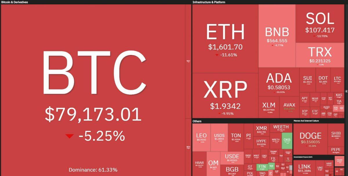 Crypto giảm sâu, các thị trường tài chính gồng mình cho “Thứ Hai đen tối”