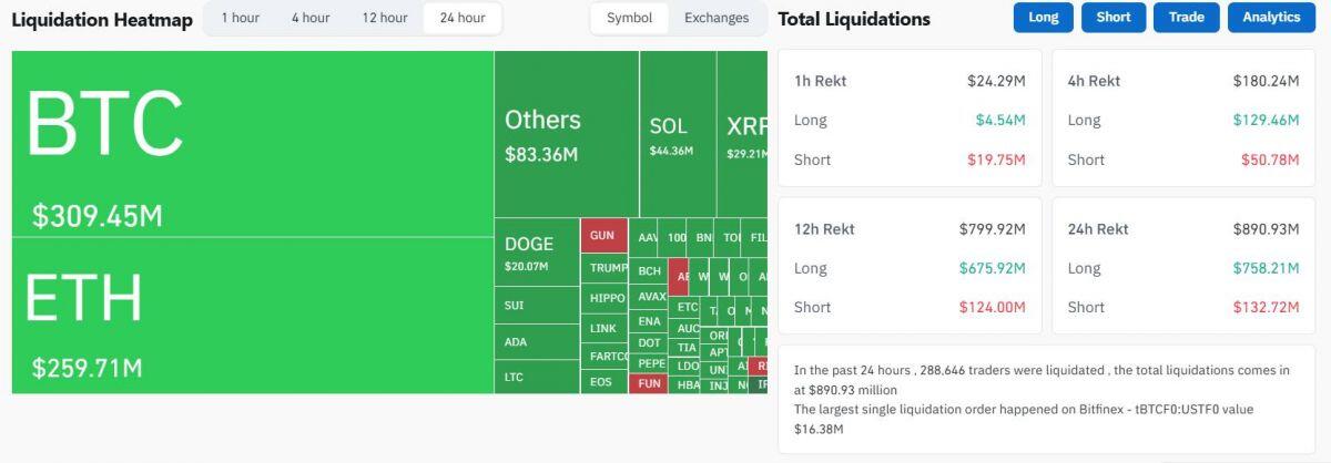 Crypto giảm sâu, các thị trường tài chính gồng mình cho “Thứ Hai đen tối”