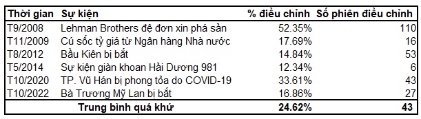 Thị trường chứng khoán Việt Nam sau các sự kiện chấn động