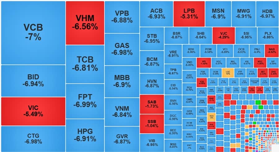 Thị trường lại “tắt” thanh khoản, 420 cổ phiếu giảm sàn
