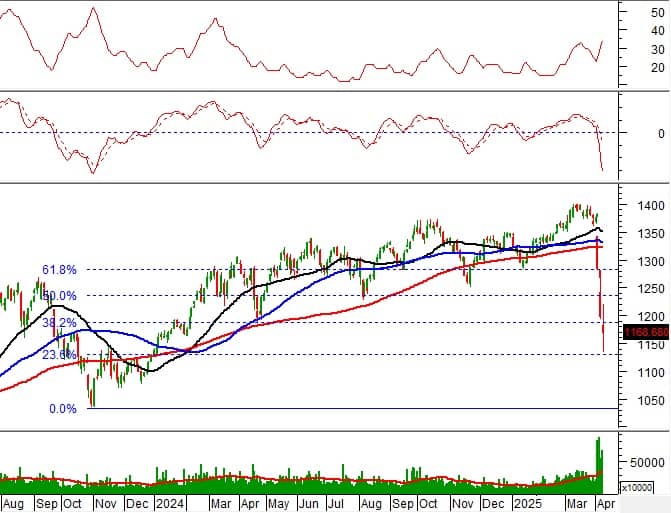 Chứng khoán phái sinh ngày 10/04/2025: Khối ngoại bất ngờ mua ròng mạnh