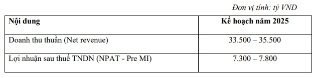 MCH kỳ vọng doanh thu tăng 8-15%, tạm ứng cổ tức tối đa 60%, tiếp tục nỗ lực lên sàn HOSE