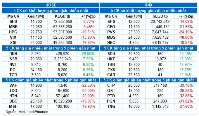 Vietstock Daily 11/04/2025: Sắc xanh lan tỏa