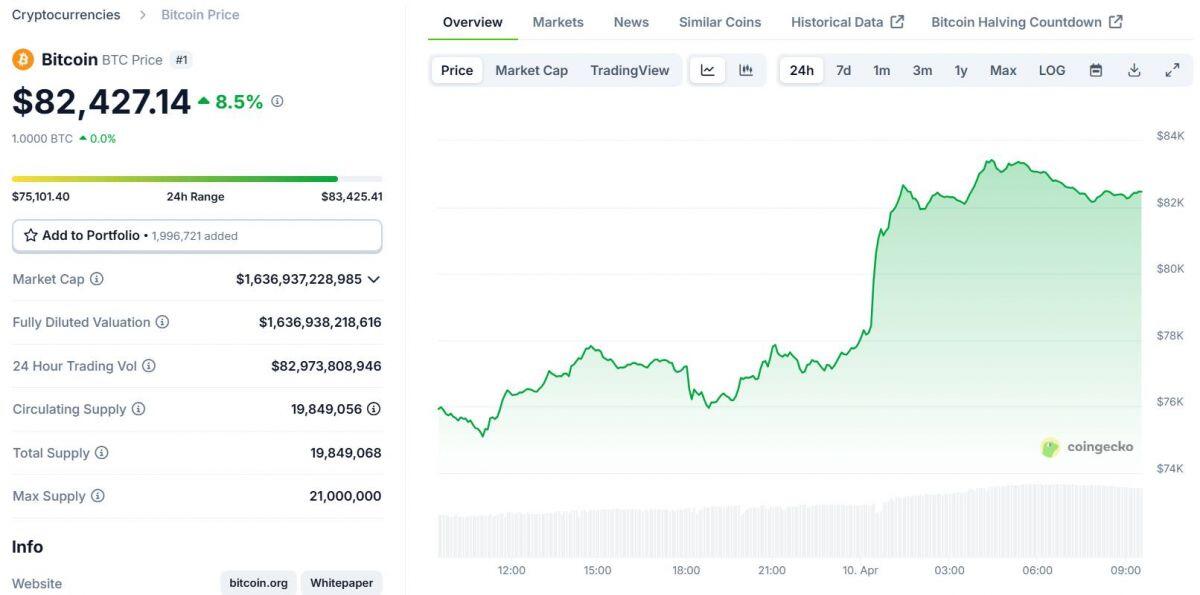Ông Trump đổi ý về thuế quan, thị trường crypto đổi chiều