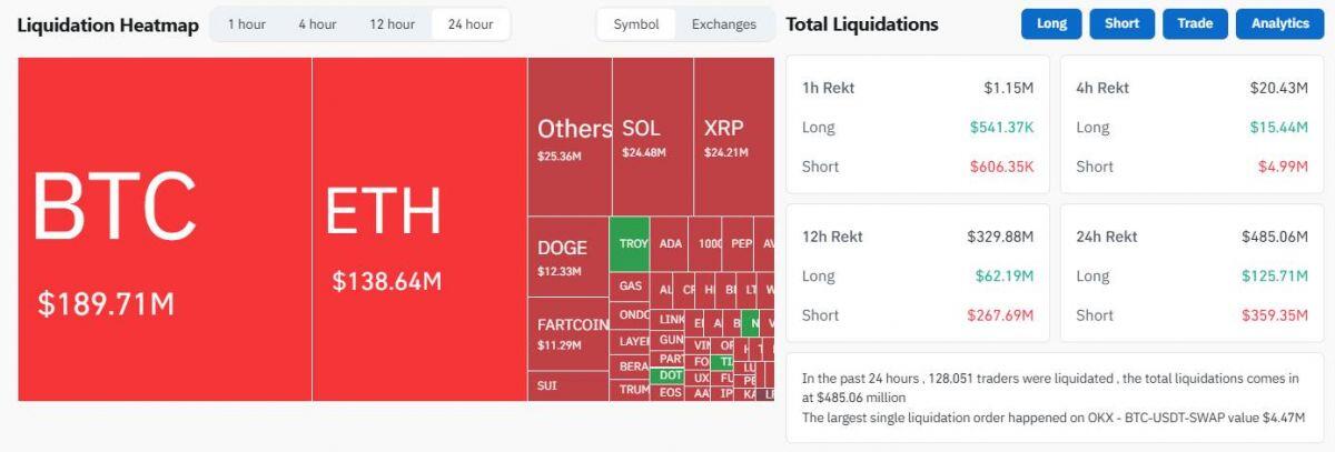 Ông Trump đổi ý về thuế quan, thị trường crypto đổi chiều