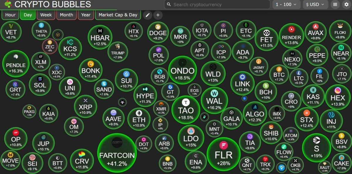 Chương trình Lương thực Thế giới Hoa Kỳ nhận quyên góp Bitcoin và Dogecoin