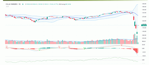 Rủi ro ngắn hạn của thị trường tạm thời được gỡ bỏ