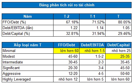 FPT - Mua được chưa? (Kỳ 2)