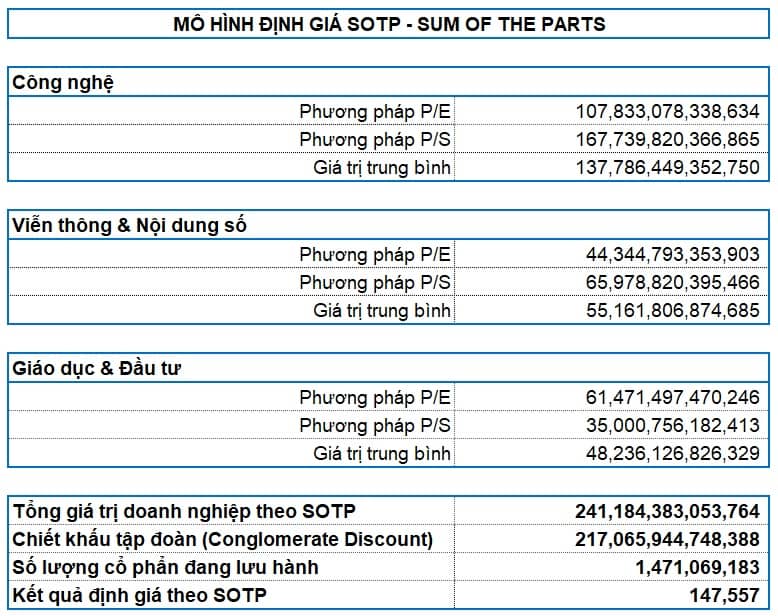 FPT - Mua được chưa? (Kỳ 2)