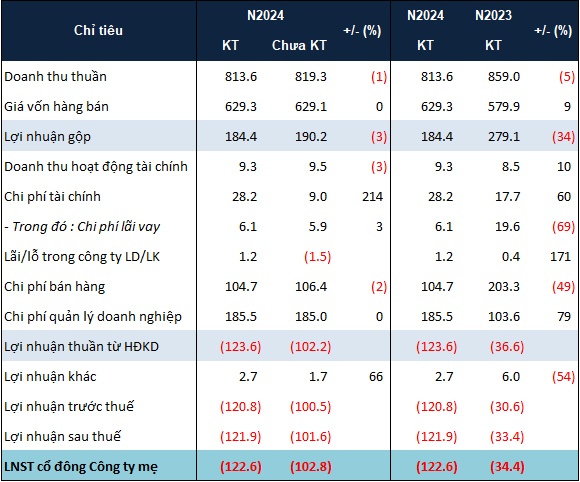 Cổ phiếu DQC vào diện cảnh báo và kiểm soát từ ngày 17/04