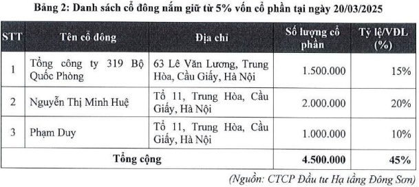 Một doanh nghiệp xây dựng hạ tầng chuẩn bị chào sàn UPCoM ngày 22/04