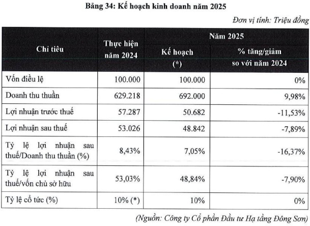 Một doanh nghiệp xây dựng hạ tầng chuẩn bị chào sàn UPCoM ngày 22/04