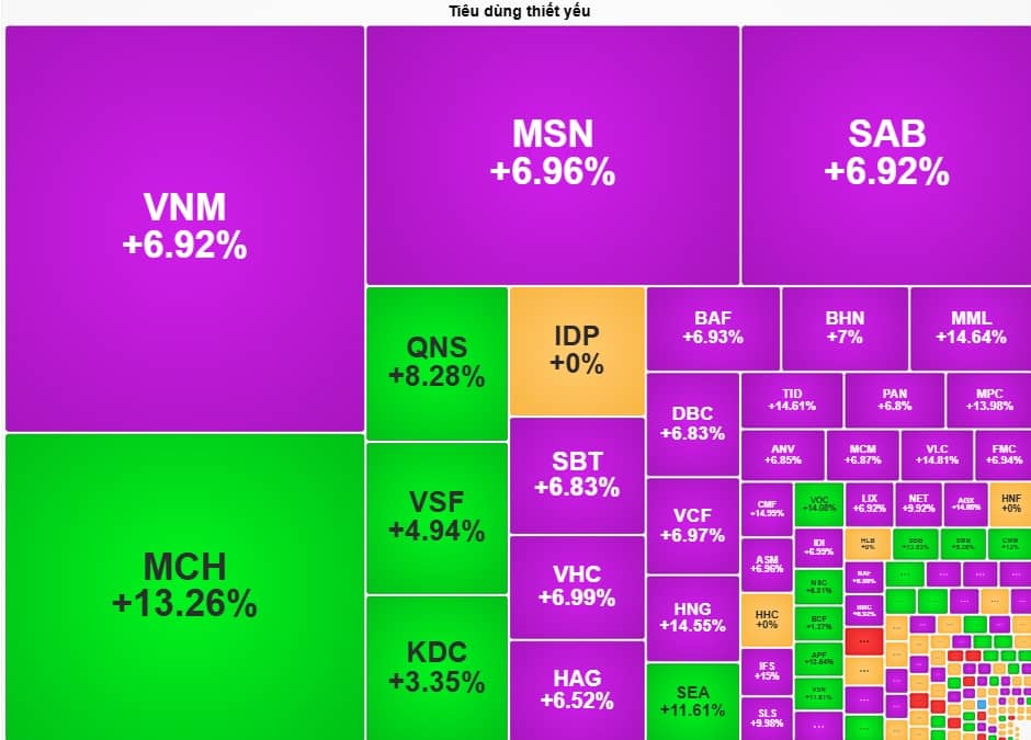Tín hiệu từ đàm phán thương mại mở ra kỳ vọng tăng trưởng cho doanh nghiệp tiêu dùng bán lẻ