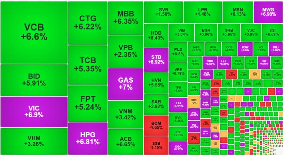 Hấp thụ hàng ngắn hạn, thanh khoản gần 40 ngàn tỷ, khối ngoại cũng đua giá