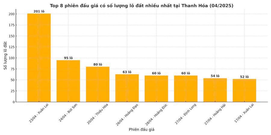 Thanh Hóa tìm chủ cho gần 1000 bất động sản trước thời điểm bỏ cấp huyện