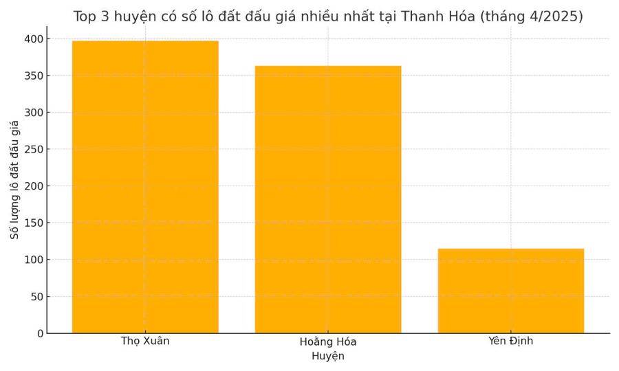 Thanh Hóa tìm chủ cho gần 1000 bất động sản trước thời điểm bỏ cấp huyện