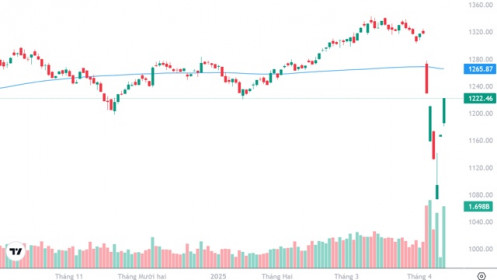 Xu thế dòng tiền: Sau tuần “nháo nhác” với thông tin, thị trường sẽ bình ổn lại