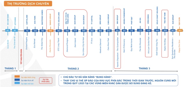 Nhu cầu đầu tư lướt sóng bất động sản sẽ chững lại