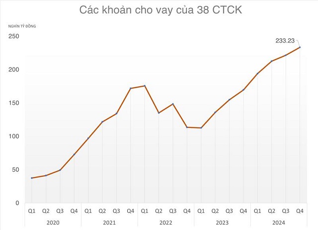 Nhìn lại thực trạng cho vay margin sau cú sốc thuế quan 2025