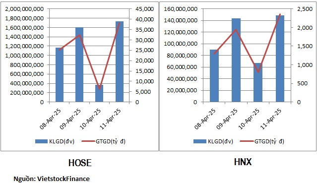 Nhóm bất động sản vốn hóa vừa và nhỏ có tuần hút tiền