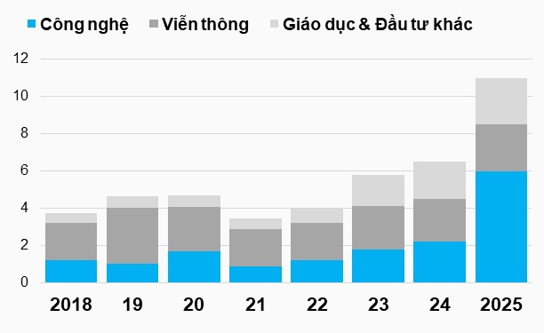 Vỡ bong bóng cổ phiếu FPT?