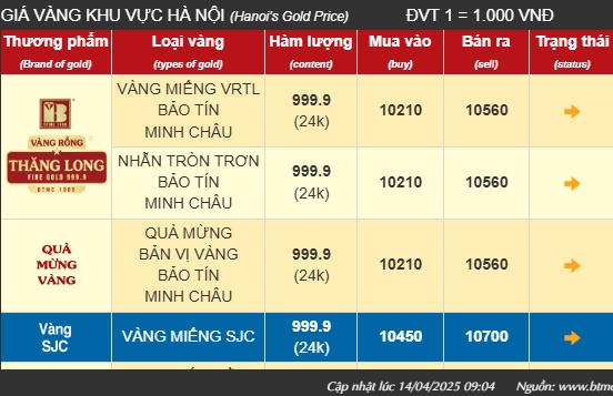 Giá bán vàng miếng SJC lập kỷ lục mới 107 triệu đồng/lượng