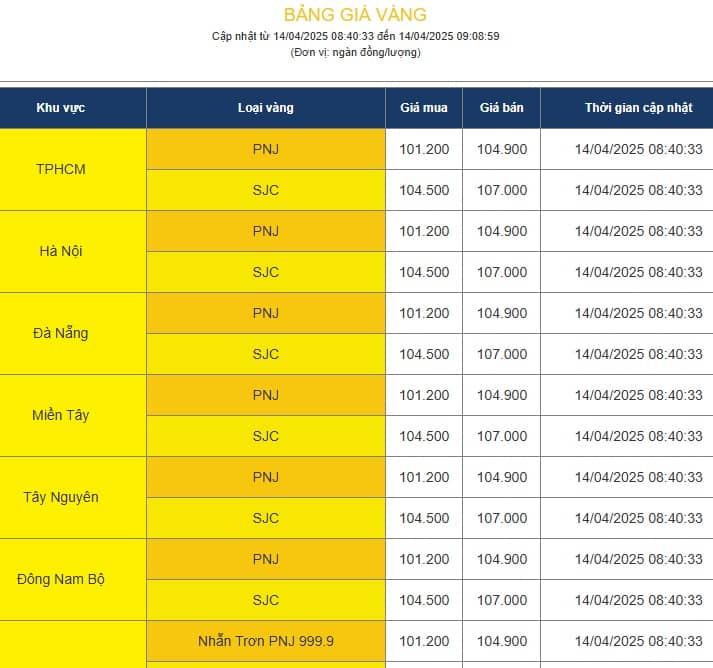Giá bán vàng miếng SJC lập kỷ lục mới 107 triệu đồng/lượng