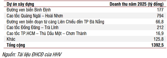 Có nên mua VNM, PNJ và HHV?