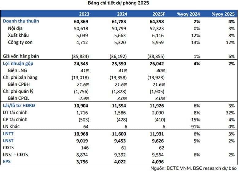 Có nên mua VNM, PNJ và HHV?