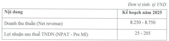 Masan MEATLife kỳ vọng có lãi 2 năm liền, phát hành ESOP tối đa 3.5% cổ phần lưu hành