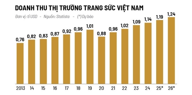 Nghịch lý đỉnh giá vàng