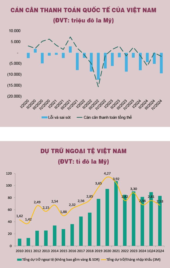 Tỷ giá trong thế gọng kìm giữa lãi suất và vấn đề thương mại