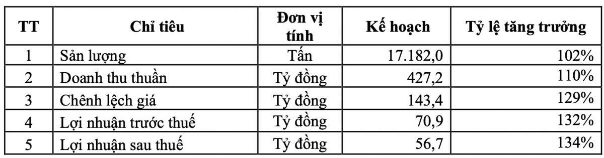 ĐHĐCĐ SSC: Rủi ro từ thuế quan Mỹ không đáng kể