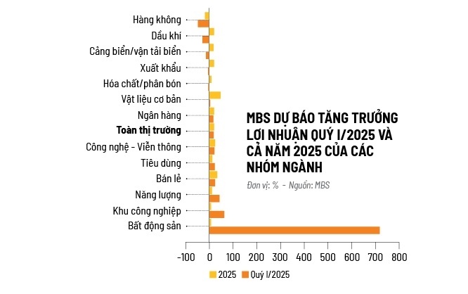 Quý I khởi đầu nan