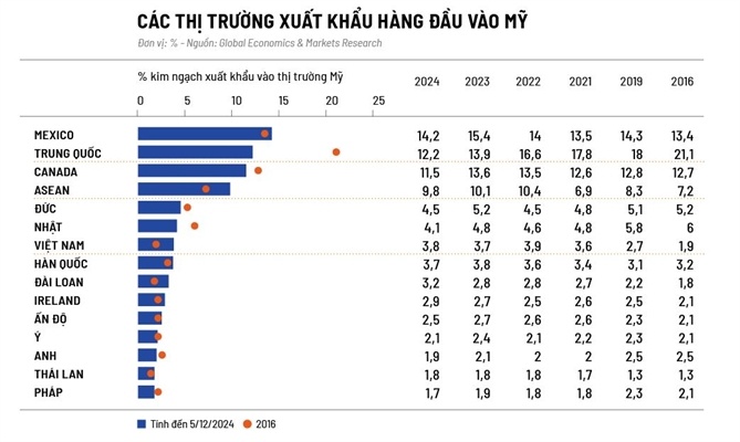 Ứng biến thương chiến 2.0