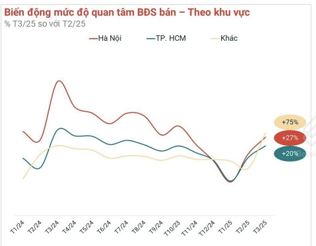 Đầu tư bất động sản khi sáp nhập tỉnh, thành: Tránh tâm lý lướt sóng ngắn hạn