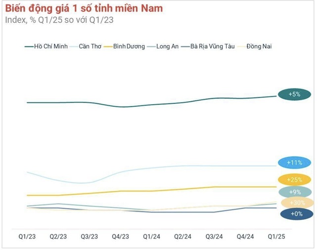 Đầu tư bất động sản khi sáp nhập tỉnh, thành: Tránh tâm lý lướt sóng ngắn hạn
