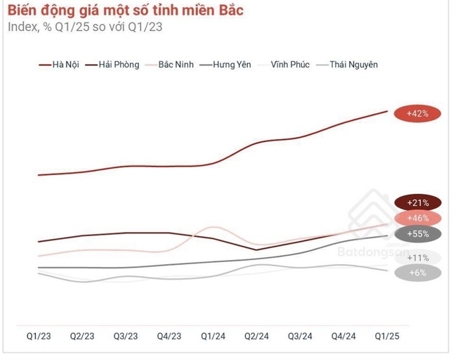 Đầu tư bất động sản khi sáp nhập tỉnh, thành: Tránh tâm lý lướt sóng ngắn hạn