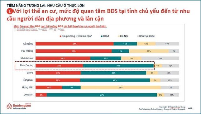 Thị trường bất động sản TP.HCM và các vùng lân cận sẽ ra sao sau khi sáp nhập?