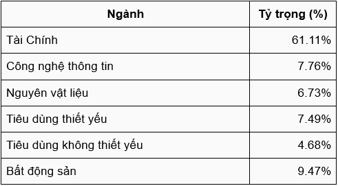 HOSE-Index 4.0 mang đến thay đổi lớn, nhưng mức độ tác động vẫn là ẩn số