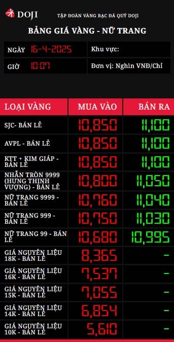 Chạm 111 triệu đồng/lượng, giá vàng miếng trong nước còn tăng đến đâu?