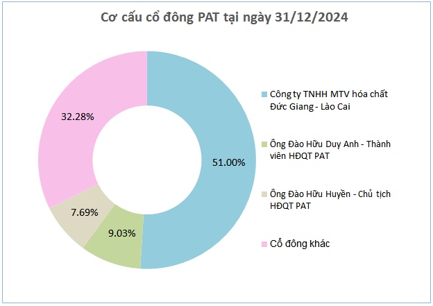 PAT chốt quyền chia cổ tức còn lại 2024 mức 2,500 đồng/cp