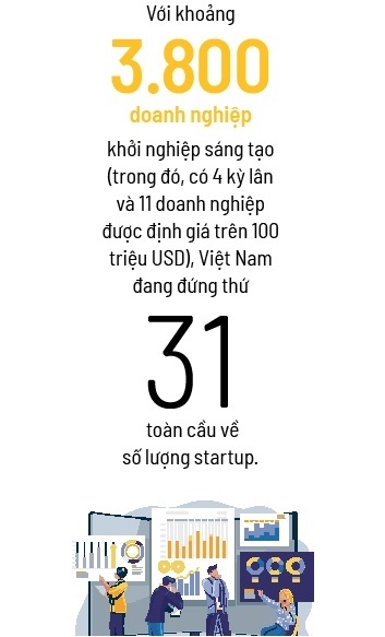Lực đẩy IPO công nghệ cho VN-Index