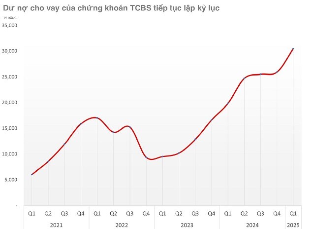 Thăng trầm mối quan hệ công ty chứng khoán và ngân hàng