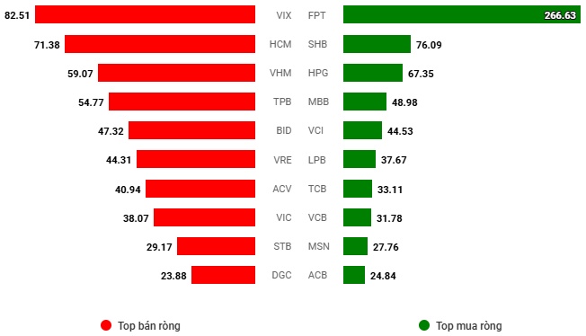 Chứng khoán Tuần 14-18/04/2025: Áp lực bán lan tỏa trên diện rộng