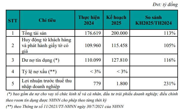 Chủ tịch Đào Mạnh Kháng: Khu vực xử lý nợ xấu là điểm sáng của ABBank, lợi nhuận quý 1 đạt 400 tỷ đồng