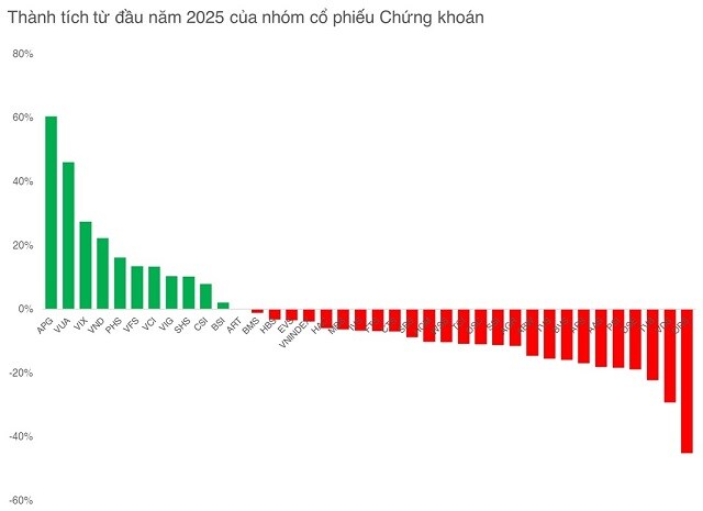 Thăng trầm mối quan hệ công ty chứng khoán và ngân hàng