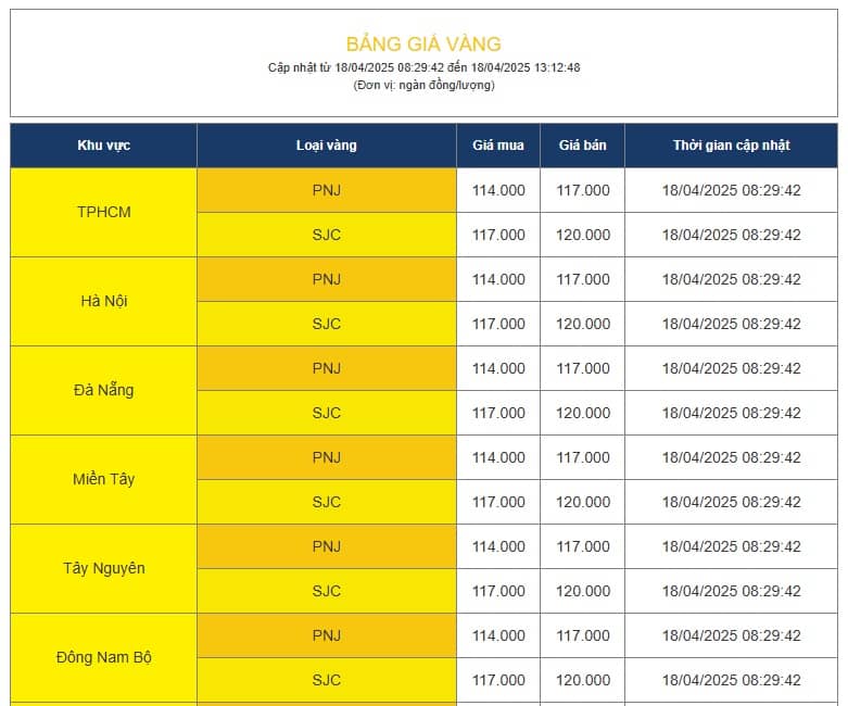 PNJ không còn vàng miếng SJC để bán?