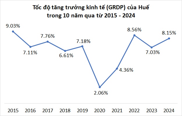 Giá đất Huế ra sao sau khi lên thành phố trực thuộc trung ương?