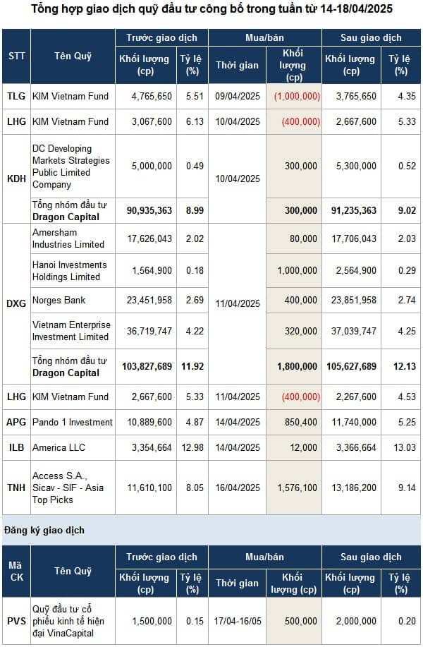 Giao dịch quỹ đầu tư: Lực mua dẫn dắt